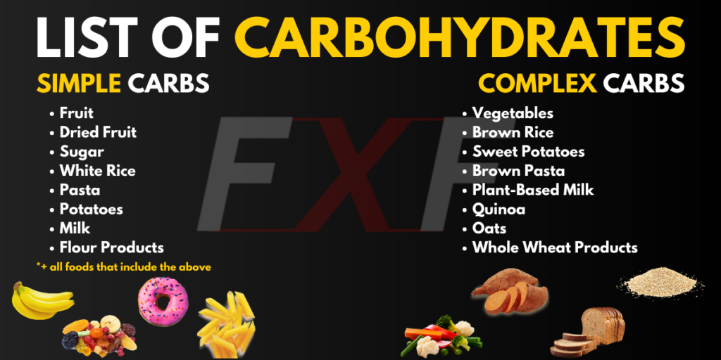 A List Of Complex & Simple Carbohydrates