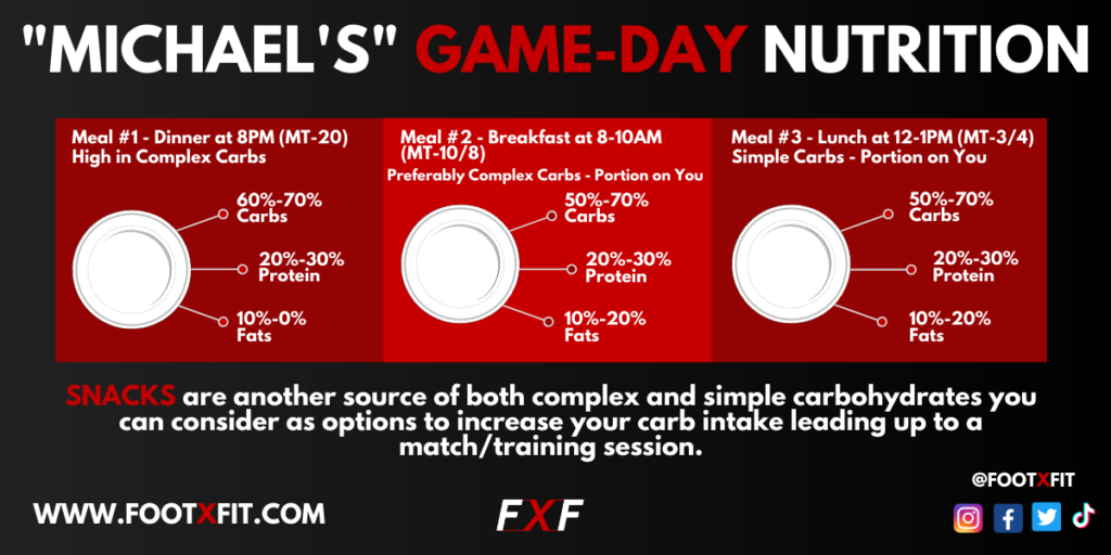 Example Of Carb-Loading For Game-Day Performance