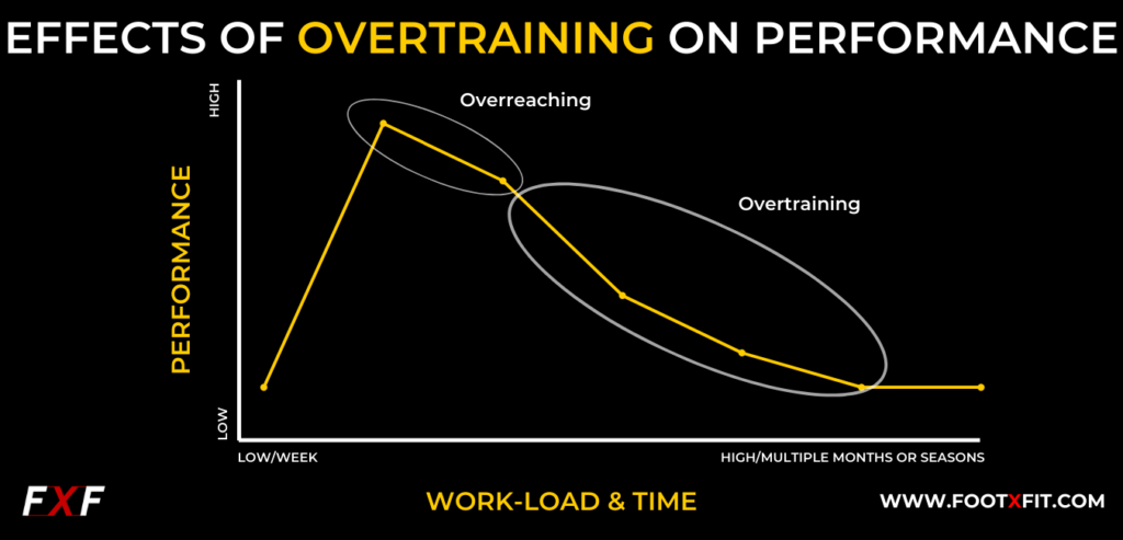 effects of overtraining to performance