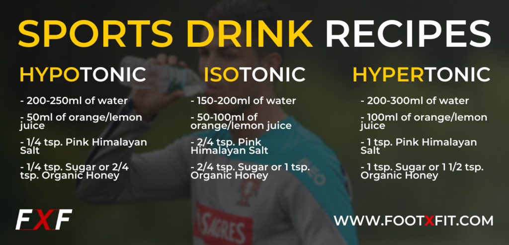 sports drink recipes | hypotonic, isotonic, hypertonic drinks