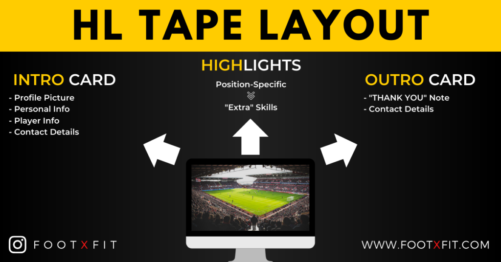 soccer/football highlight tape - basic layout