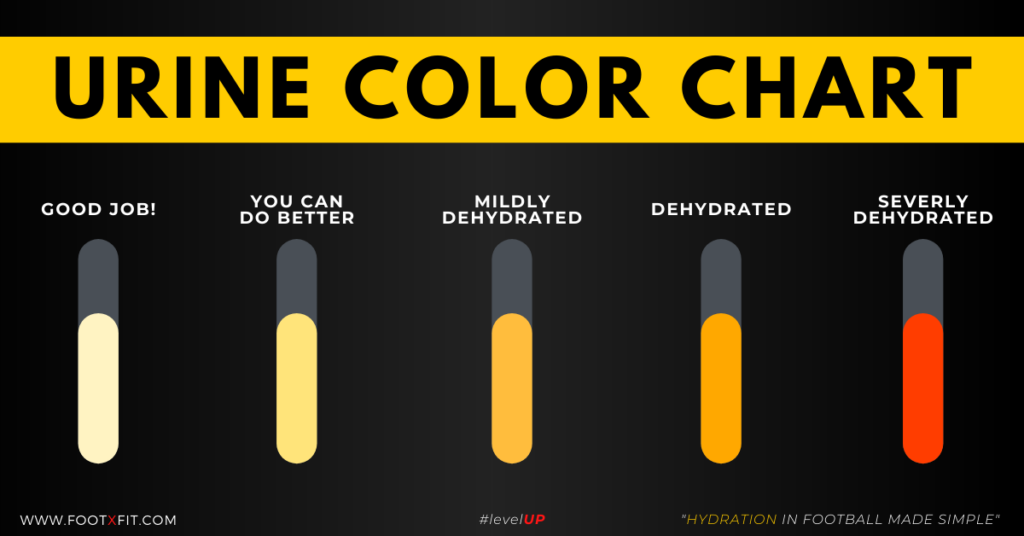 urine color chart for hydration in football