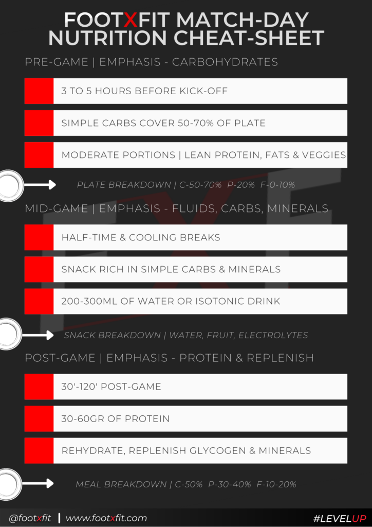 FXF MATCH-DAY NUTRITION CHEAT SHEET