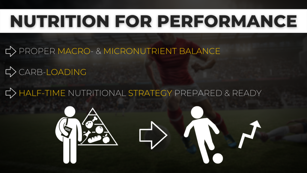 nutrition and preparation for peak football performance