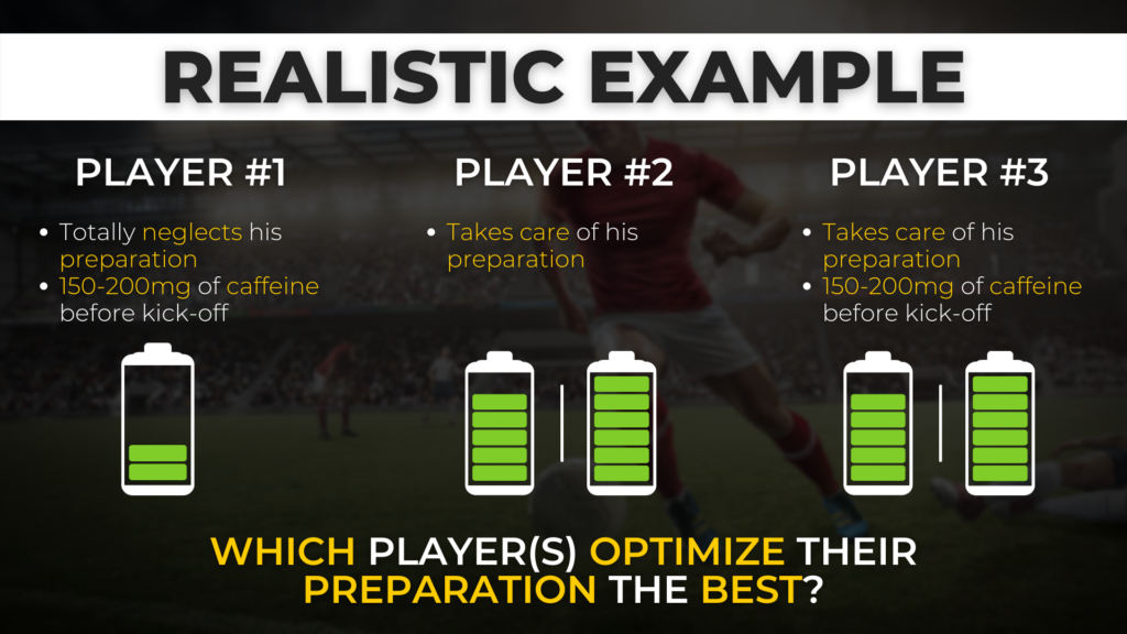 example of caffeine supplementation, preparation strategies, and football performance