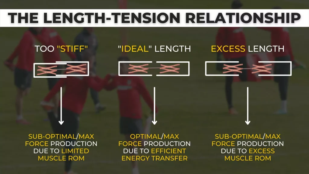 4 warm-up mistakes in football/soccer you should avoid as a player/coach