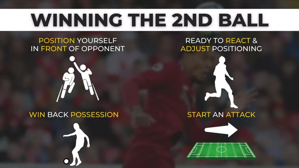 3-Step Guide To Defend Long Balls In Football/Soccer