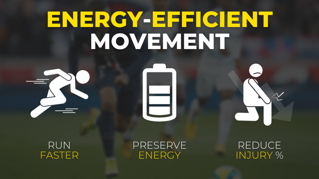 3 ways to increase your top speed by 6% in football/soccer