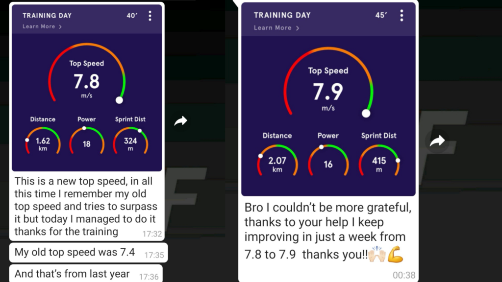 3 ways to increase your top speed by 6% in football/soccer