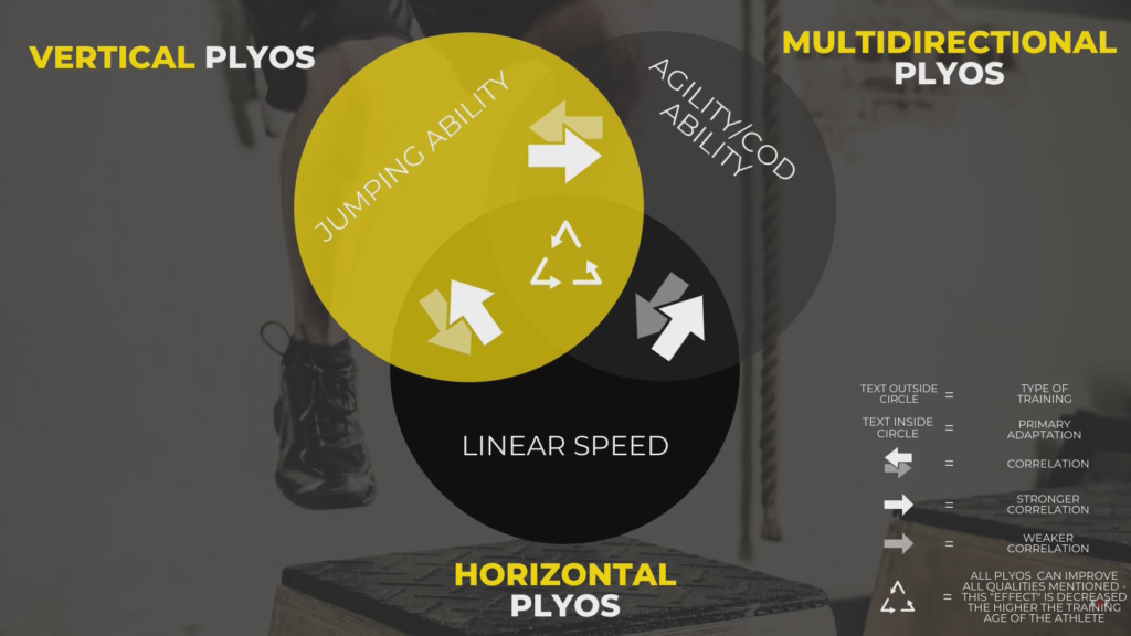 plyometric training in football/soccer