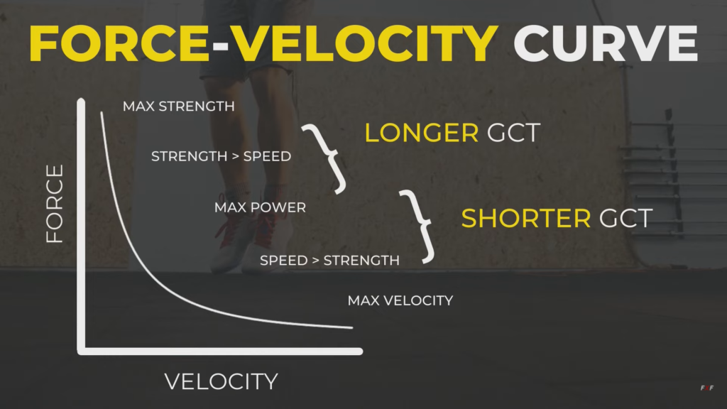 plyometric training in football/soccer