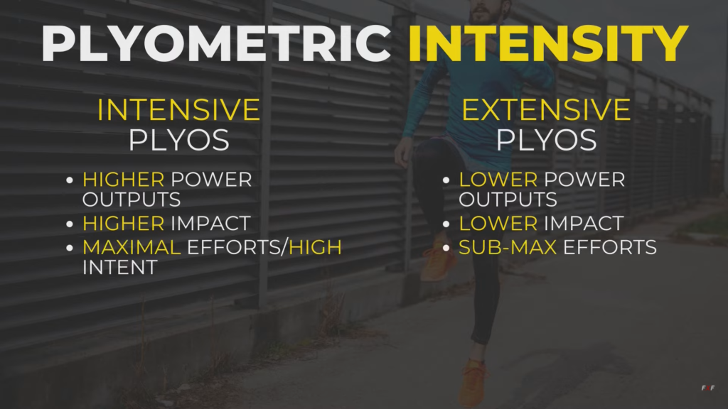 plyometric training in football/soccer