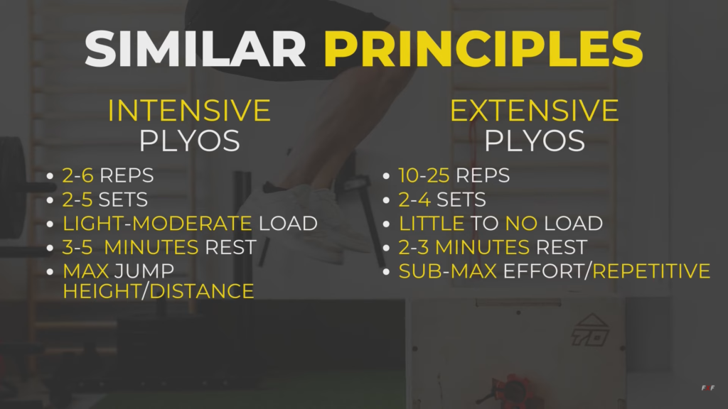 plyometric training in football/soccer